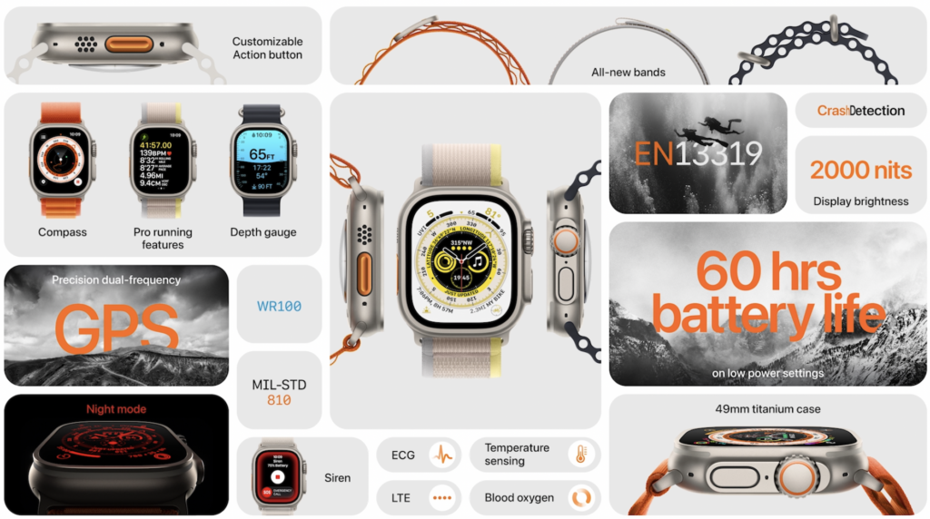 Apple Watch Series 8 Ultra Features 1